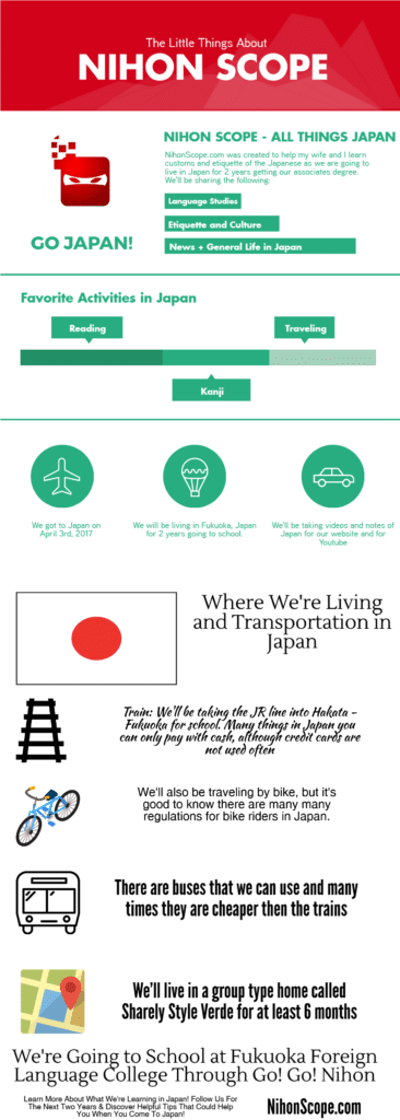 Points About Japan and Fukuoka