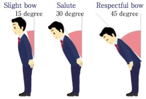 Diagram of Degrees of Bowing in Japan